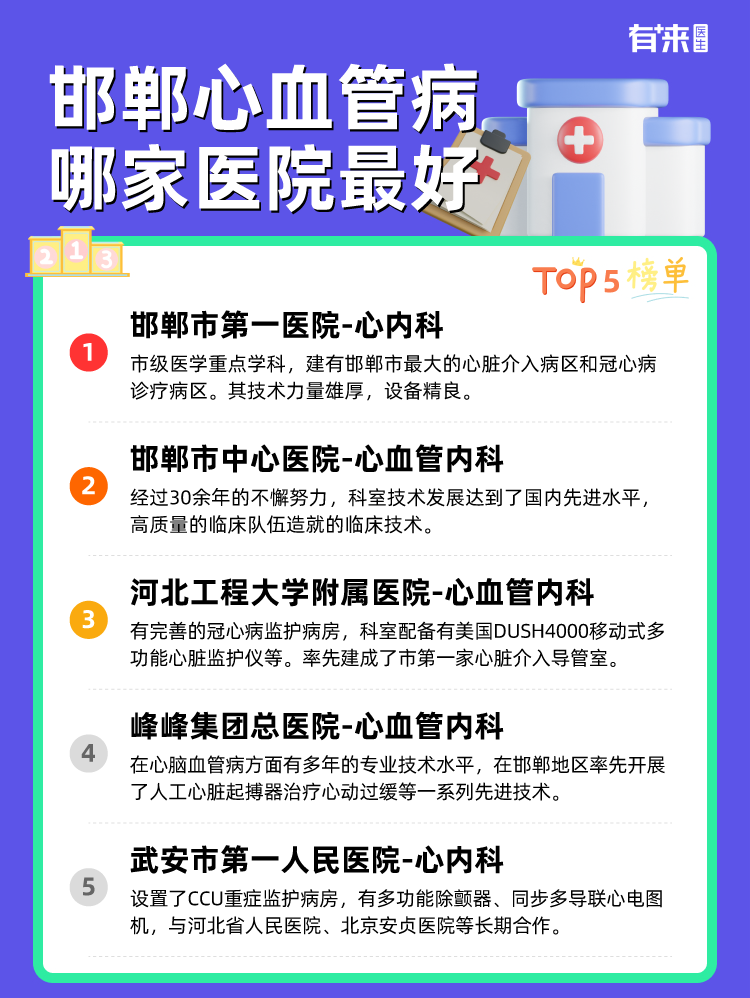 邯郸心血管病哪家医院比较好