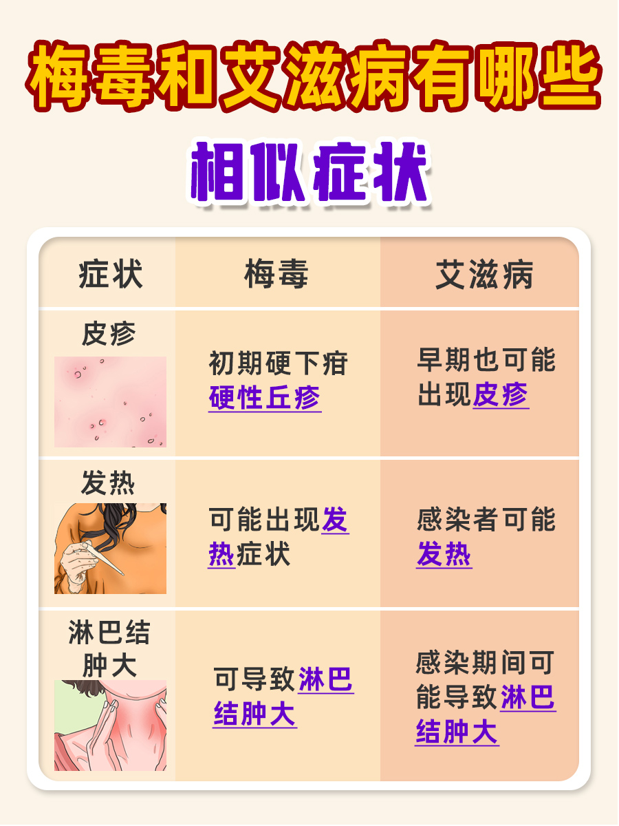 区分梅毒与艾滋病的三大差异