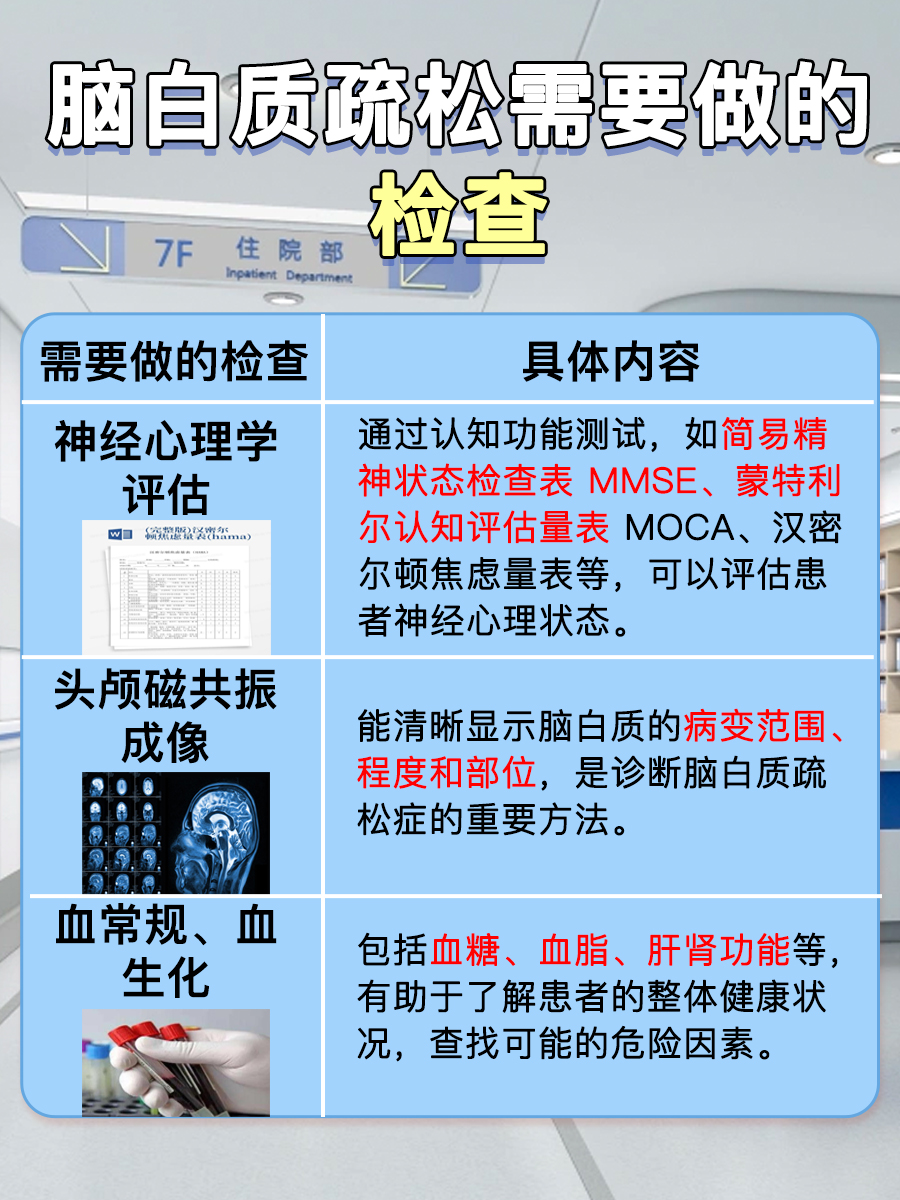 脑白质疏松需要治疗吗？答案来了