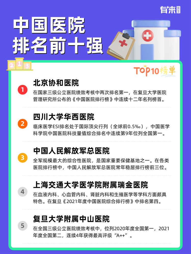 中国医院排名前十强