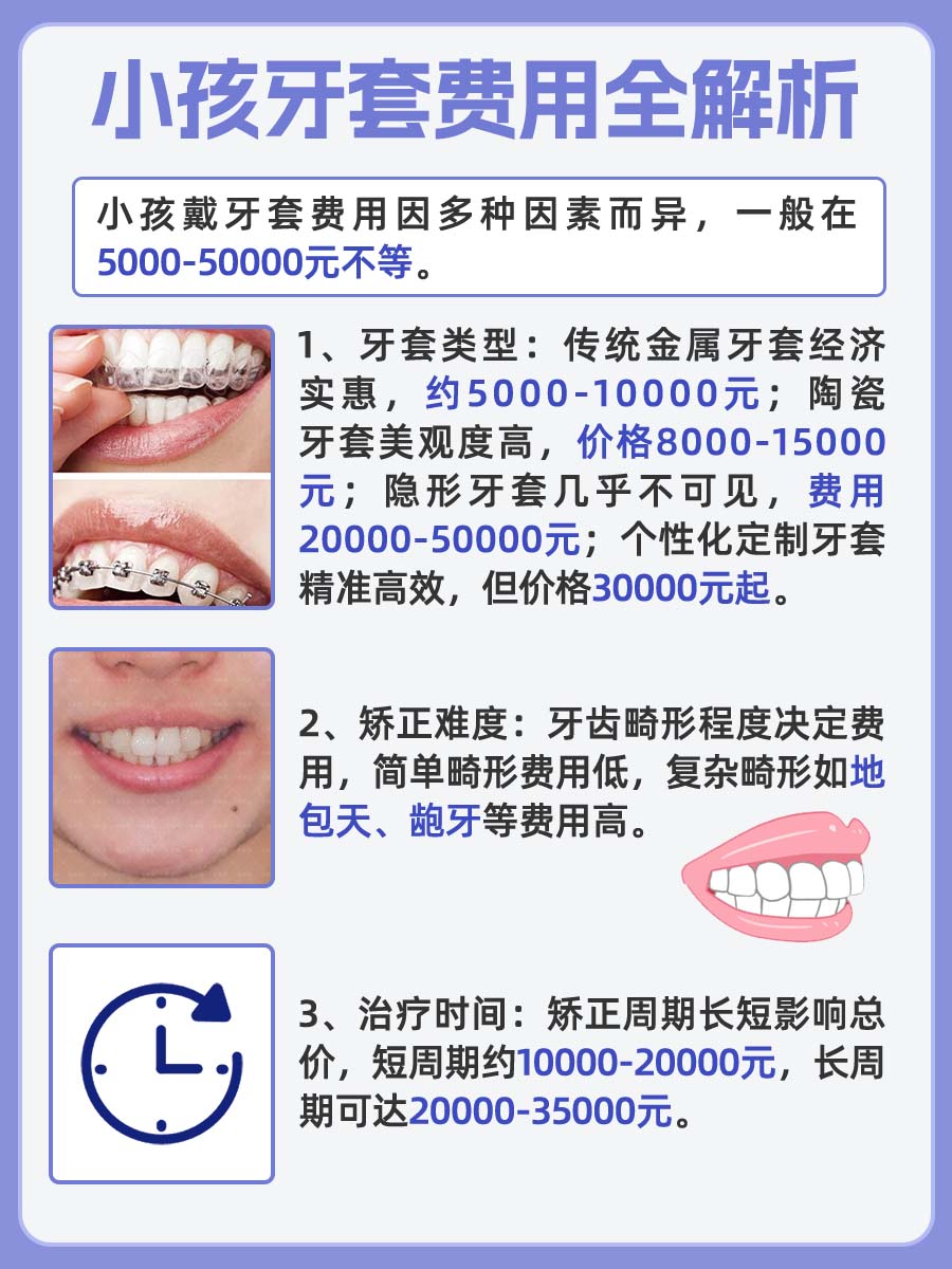 告别小歪牙：揭秘小孩戴牙套一般需要多少钱