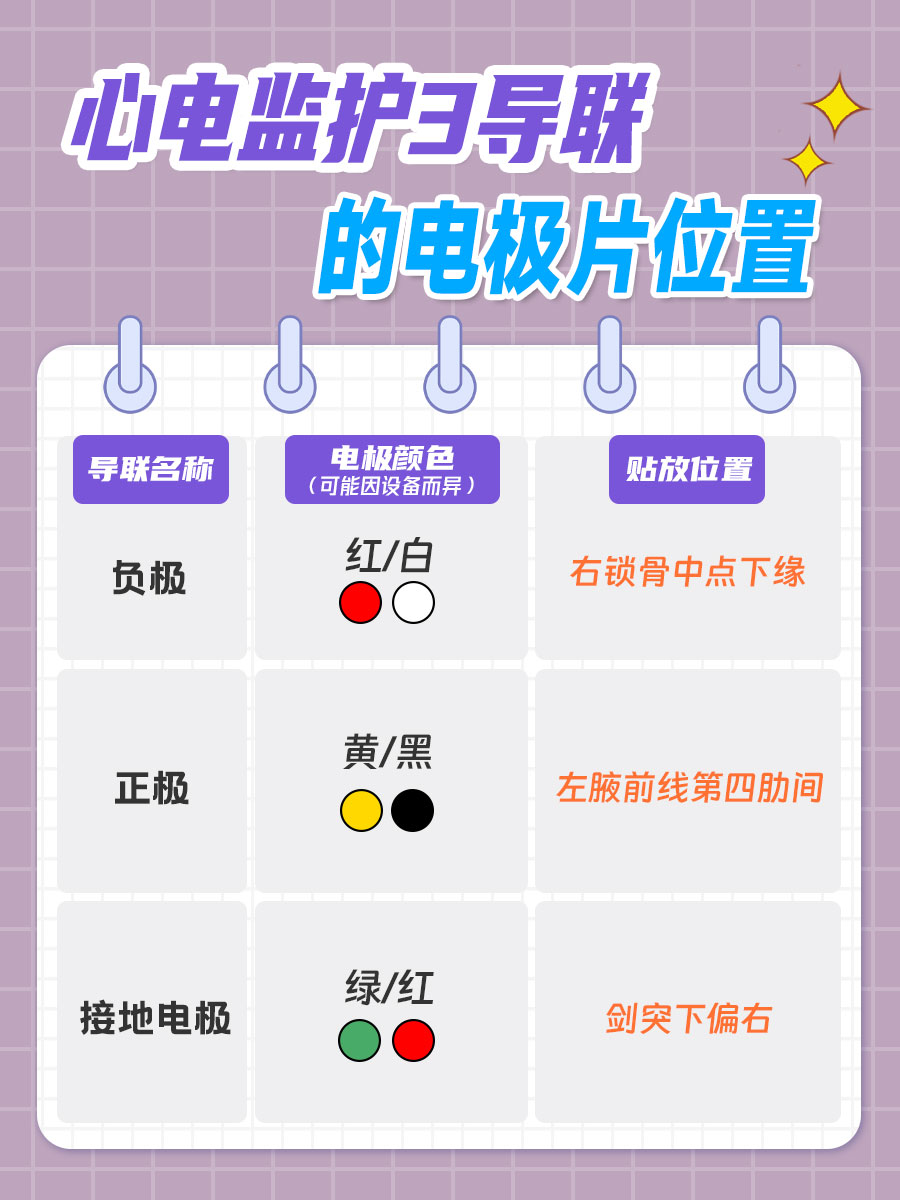 心电监护电极片位置图