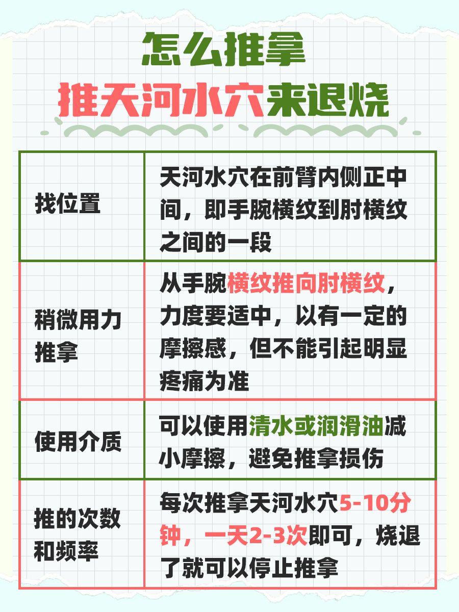 推天河水穴退烧有效果，可以跟我这样做！