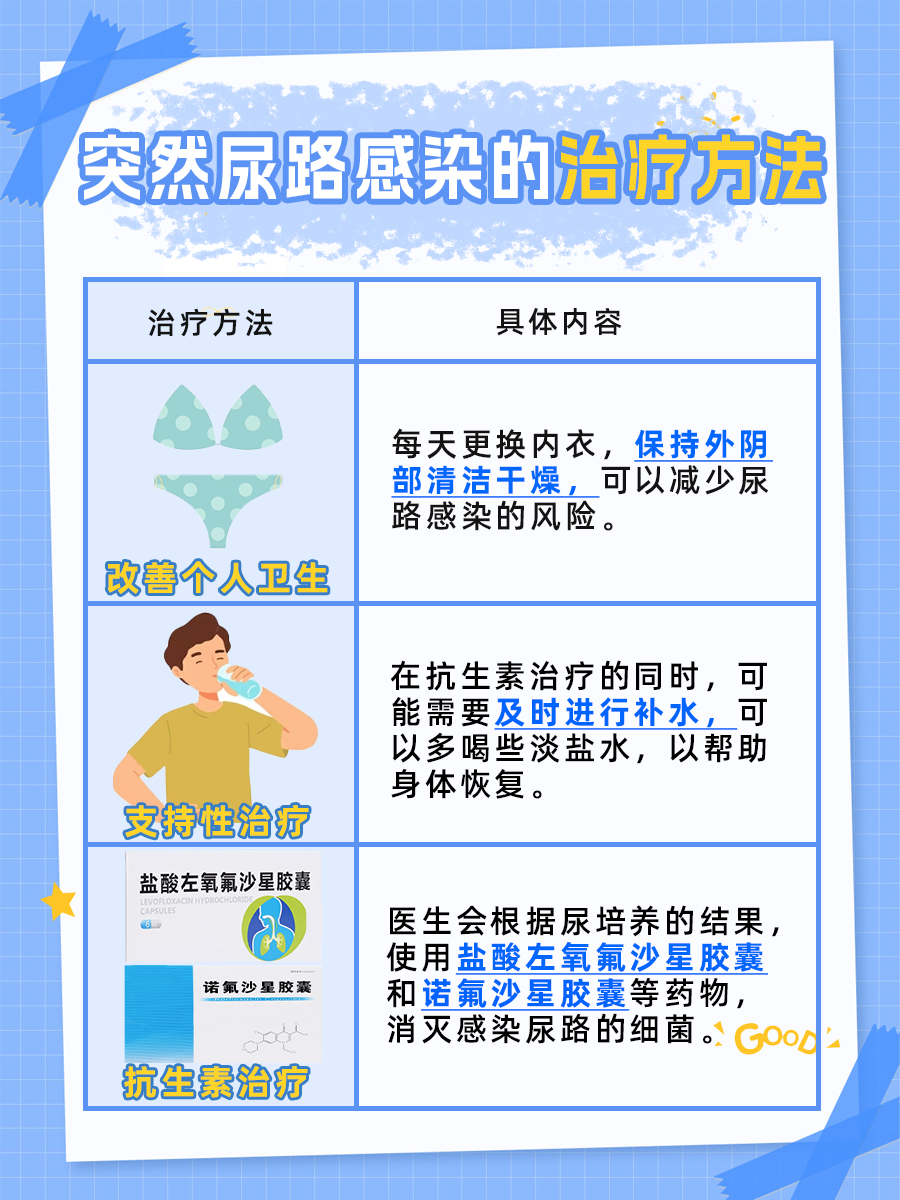 揭秘突发尿路感染的诱因