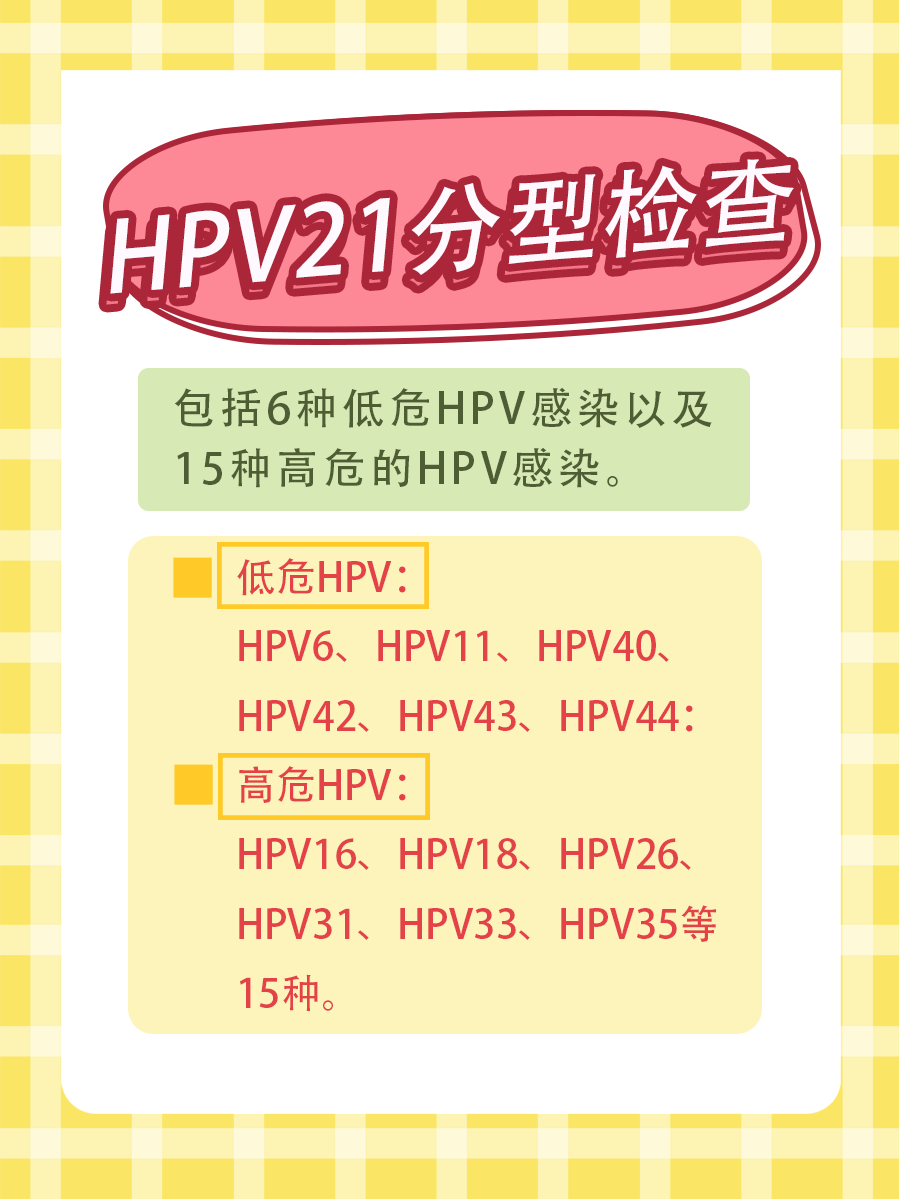 HPV筛查怎么选？21分型已够用！