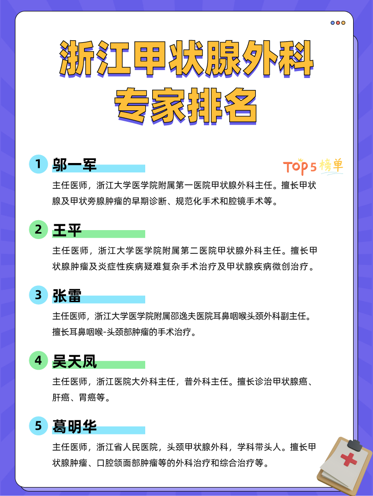 浙江甲状腺外科专家排名