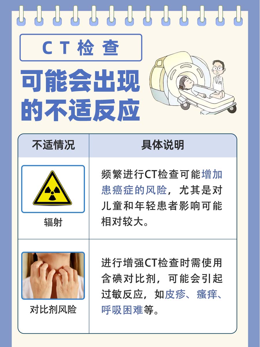DR与CT大不同，你了解多少？