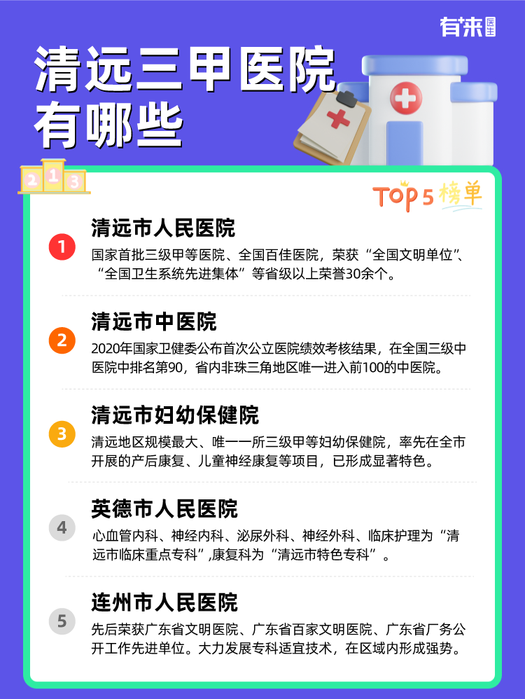清远三甲医院有哪些