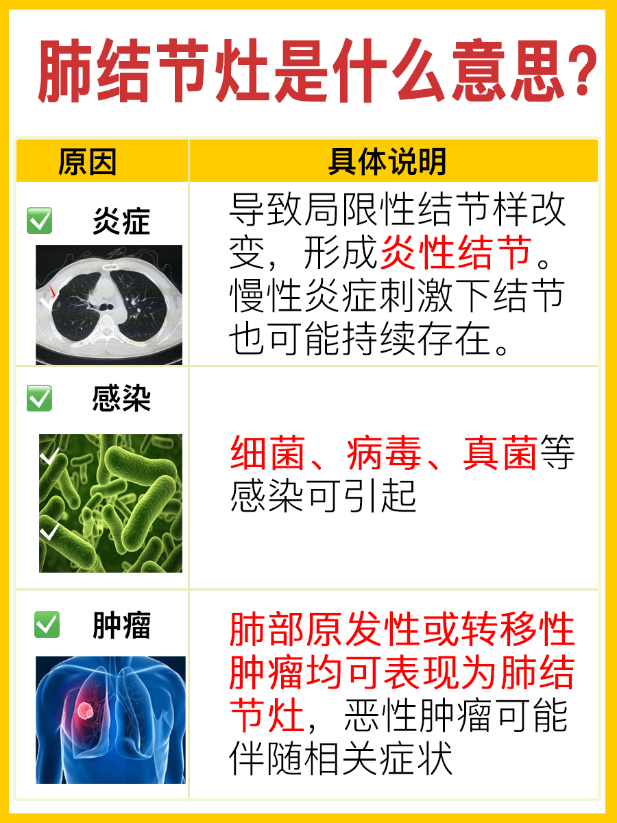 探究!肺结节灶是什么意思?