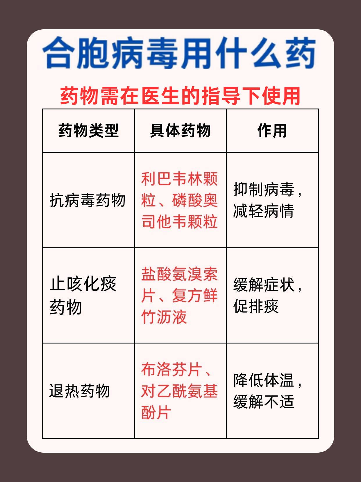 揭秘：合胞病毒用什么药