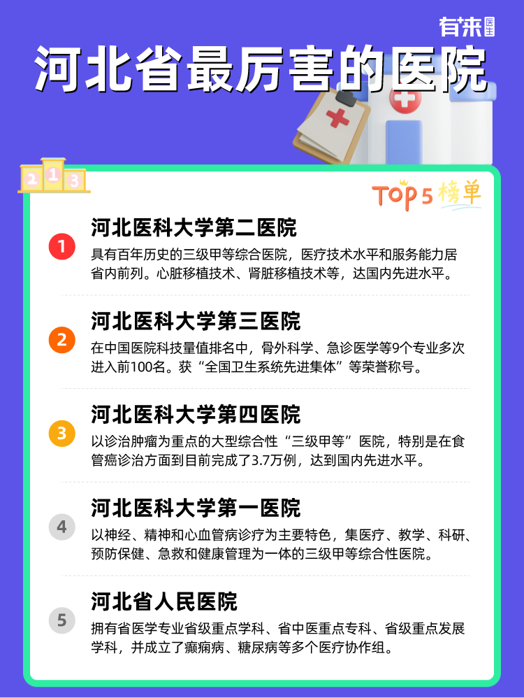 河北省比较厉害的医院