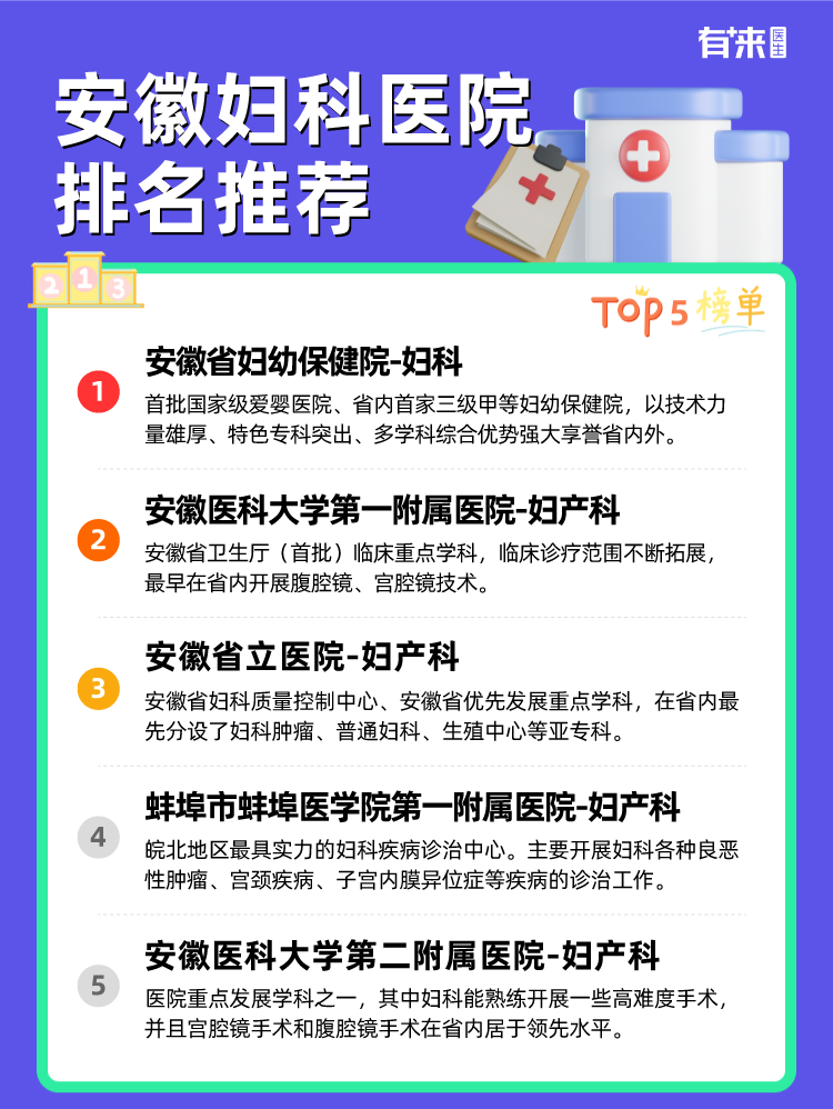 安徽妇科医院排名推荐