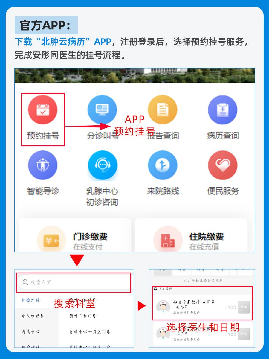 北京肿瘤医院安彤同医生怎么样?怎么挂号?