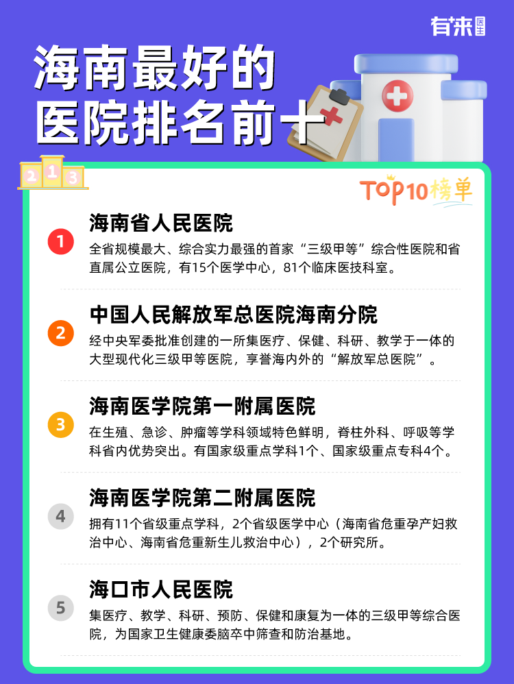 海南比较好的医院排名前十