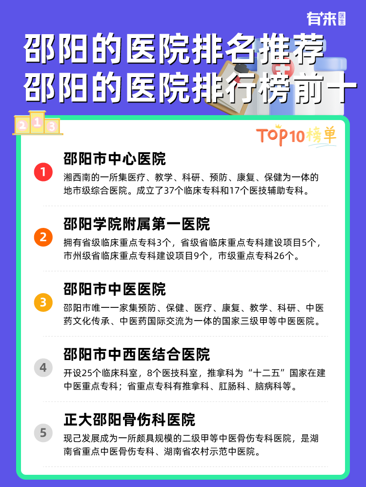 邵阳的医院排名推荐 邵阳的医院排行榜前十