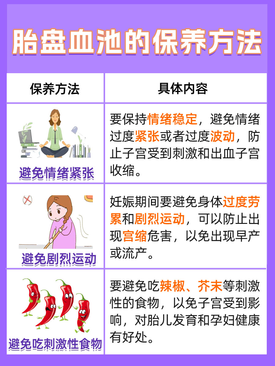 为胎儿护驾：胎盘血池是怎么回事？