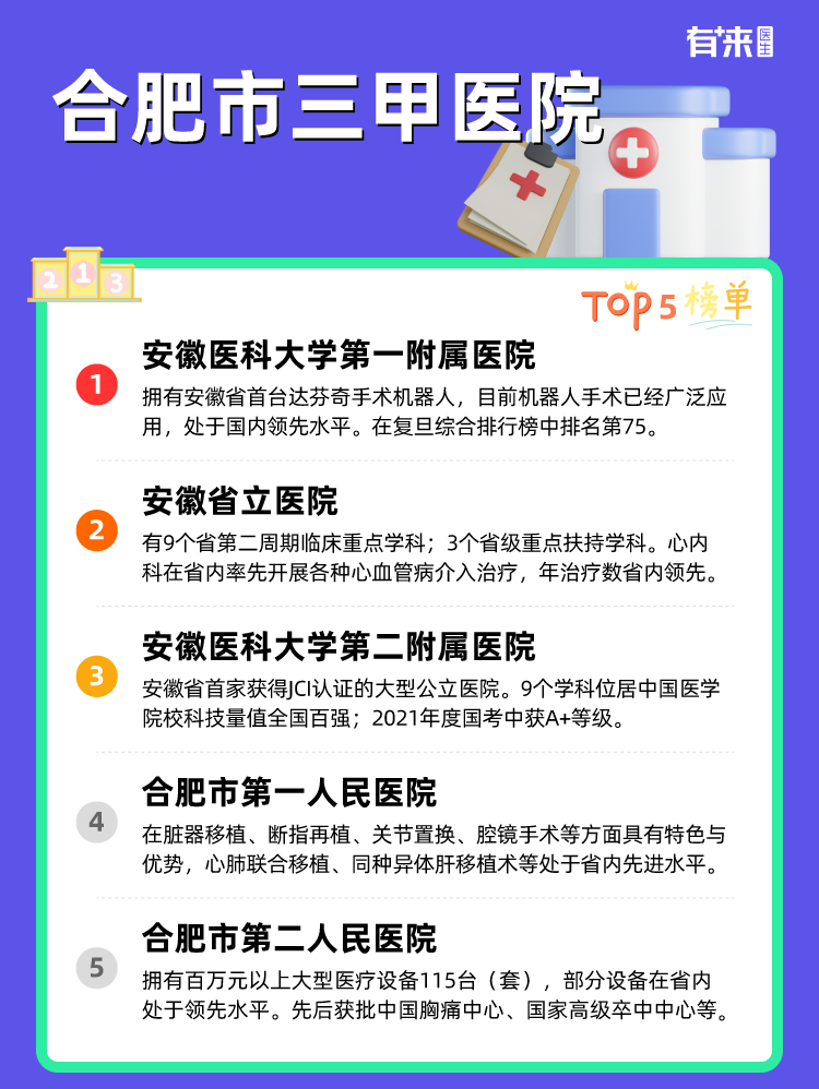 合肥市三甲医院
