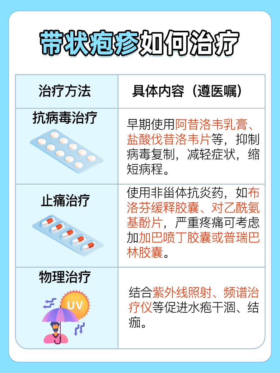 带状疱疹饮食方面应该注意什么？一文解析