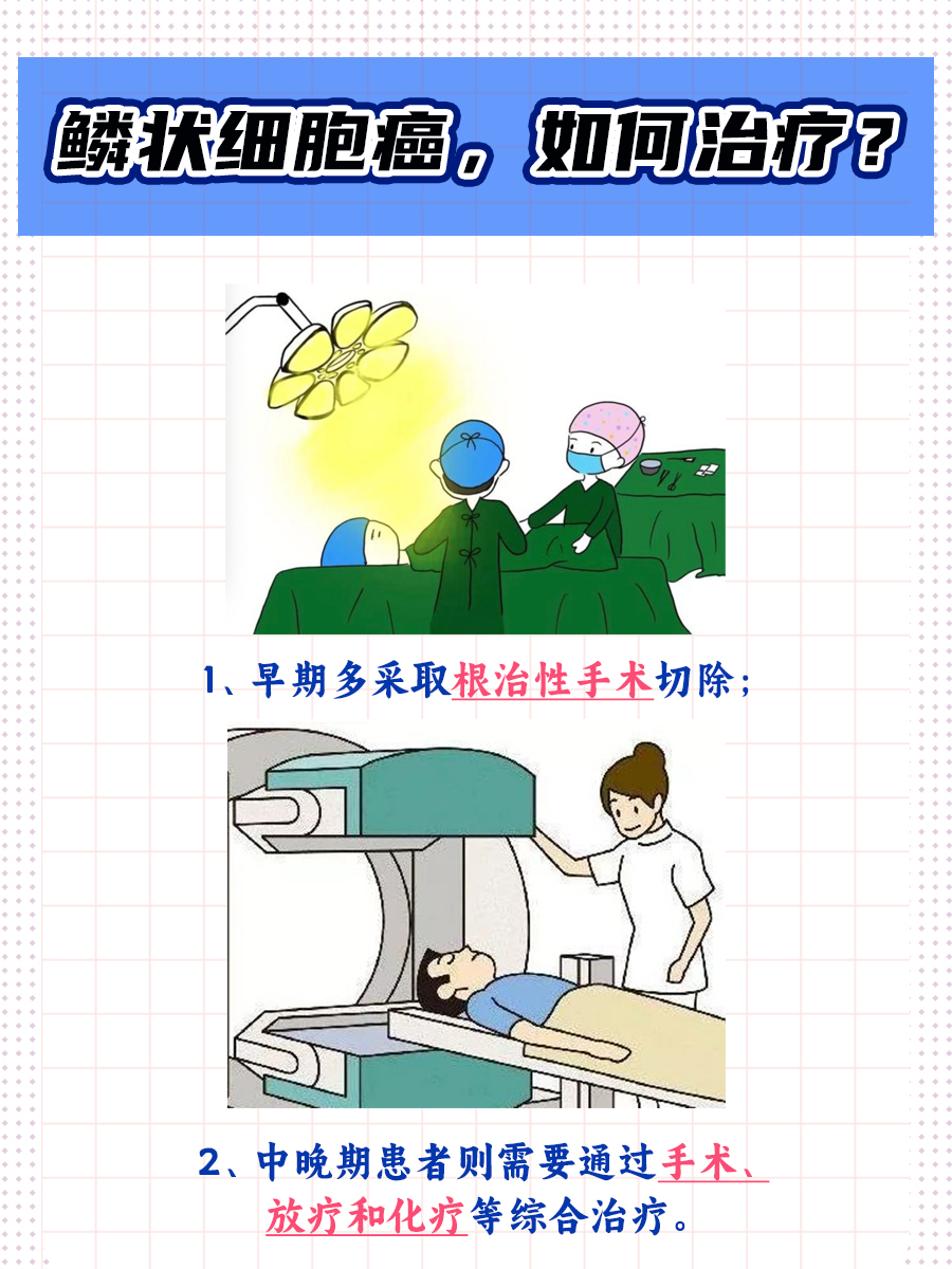 一文带你了解高、中分化鳞状细胞癌的阶段！
