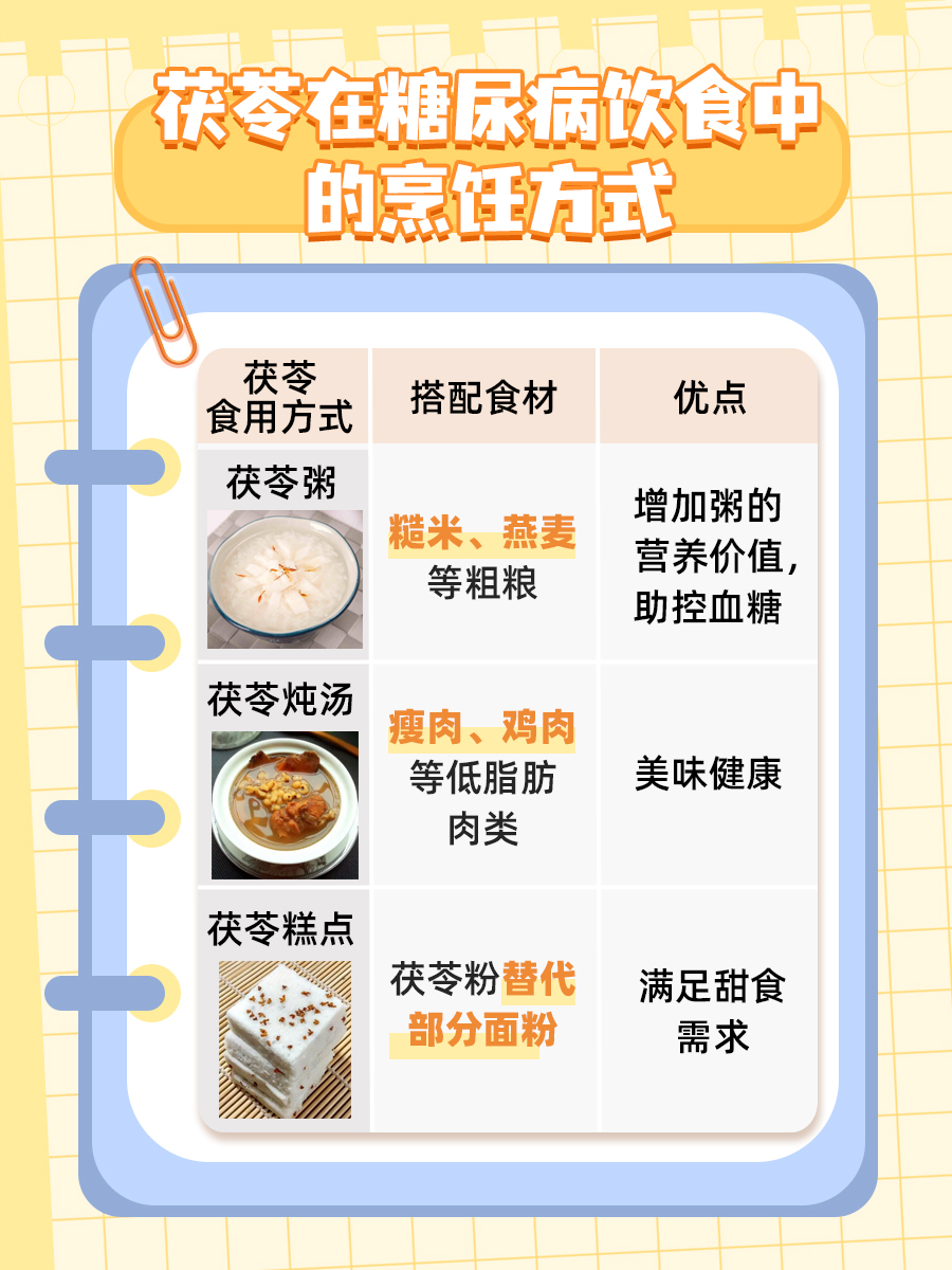 糖尿病患者能吃茯苓吗？快来了解