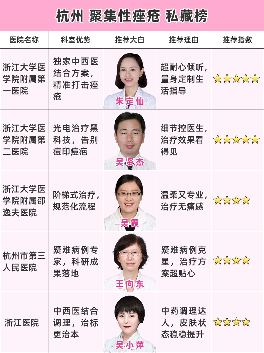 杭州看聚集性痤疮医院哪家好，本地人私藏美容皮肤科