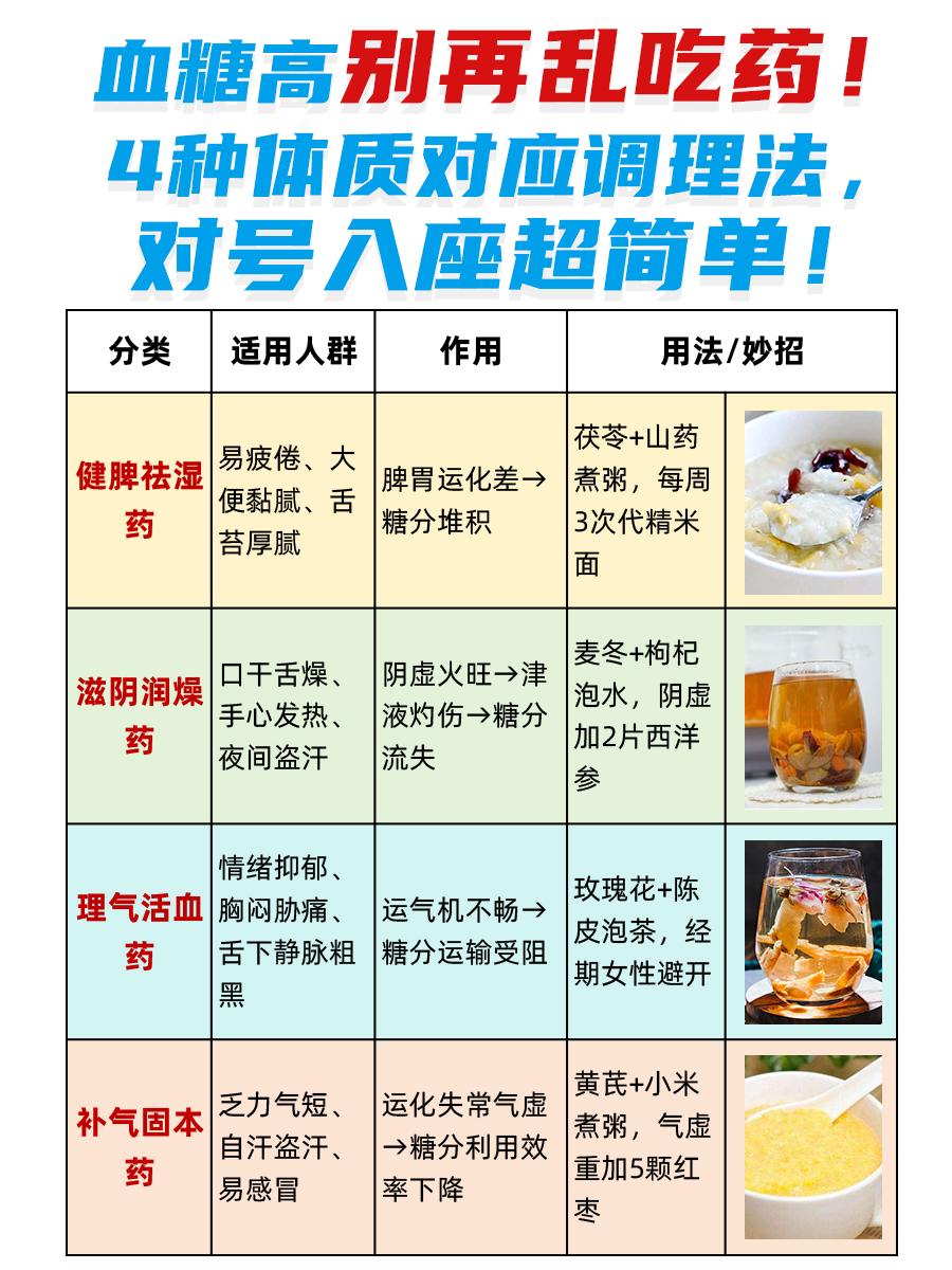 血糖高用什么中药调理？从根源调体质