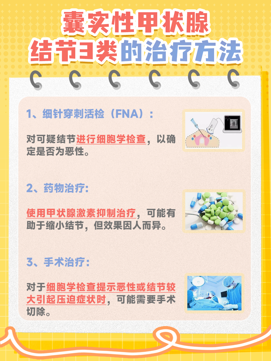 囊实性甲状腺结节3类，严重性解析！