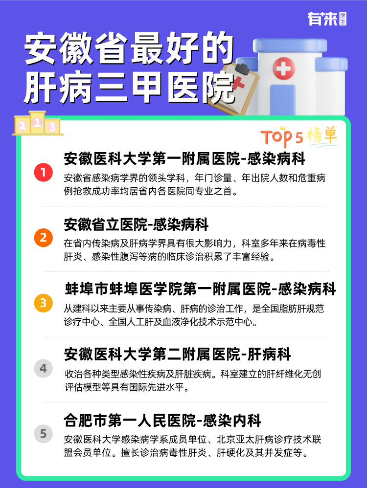 安徽省比较好的肝病三甲医院