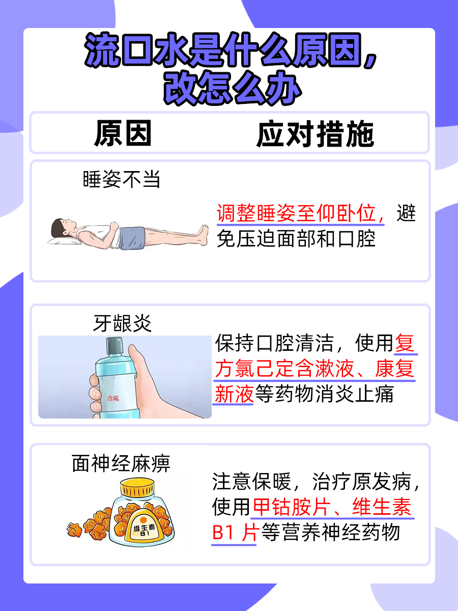 探究：流口水是什么原因，怎么办