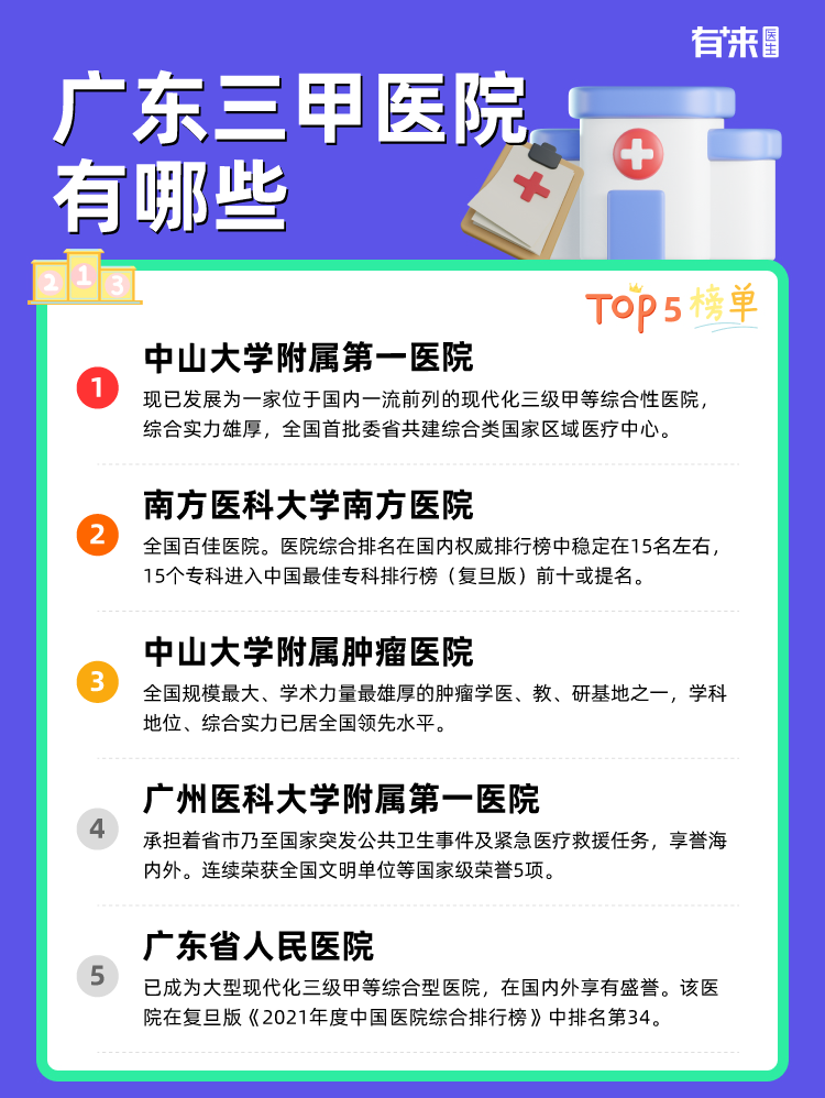 广东三甲医院有哪些