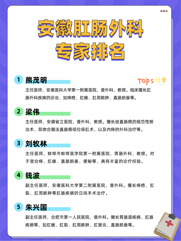 安徽肛肠外科专家排名