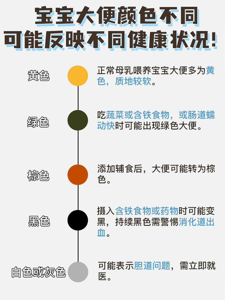 蓝莓“染色”记：宝宝大便变墨绿？