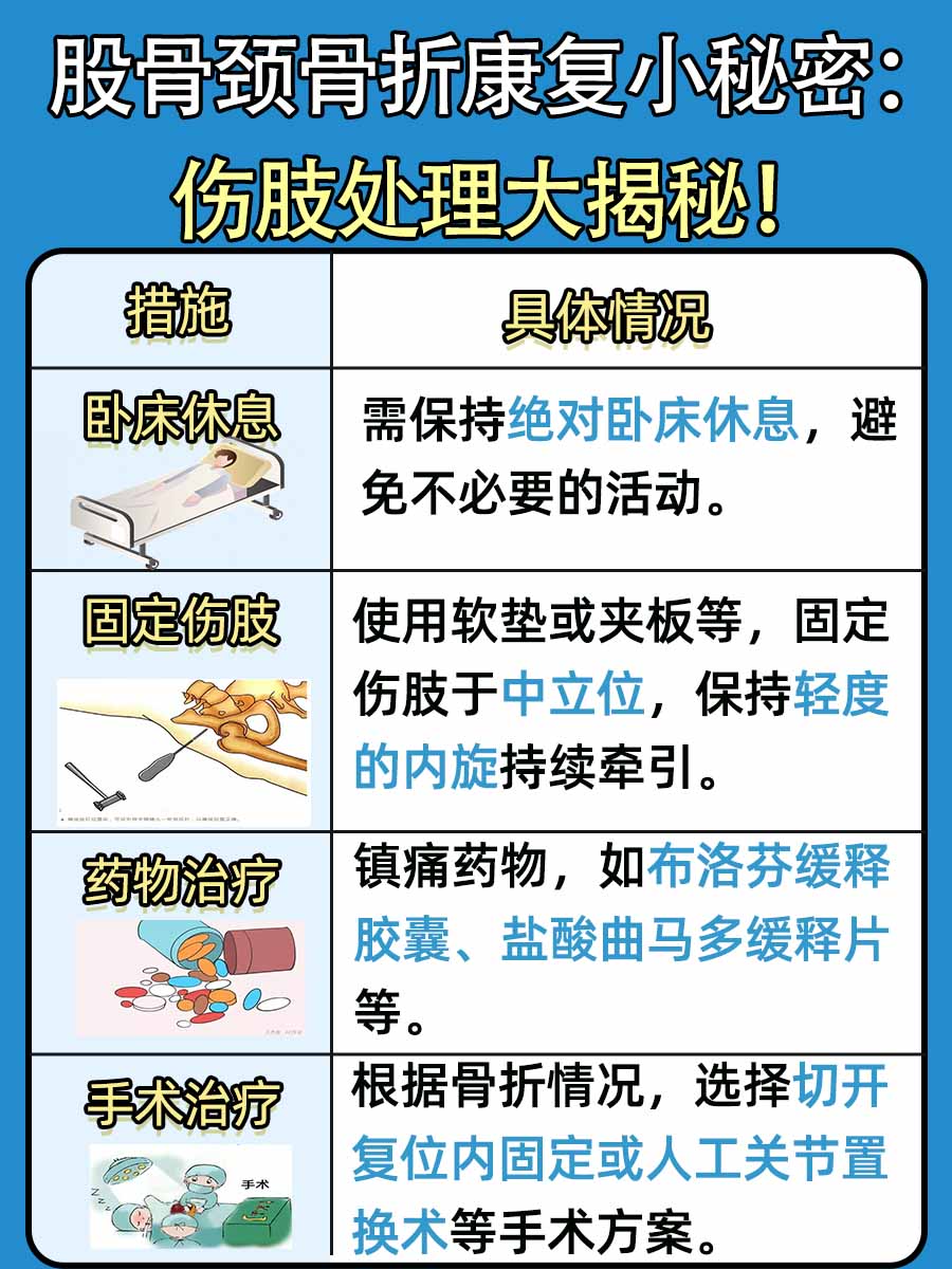揭秘股骨颈骨折后，为啥伤肢要“外展外旋”？