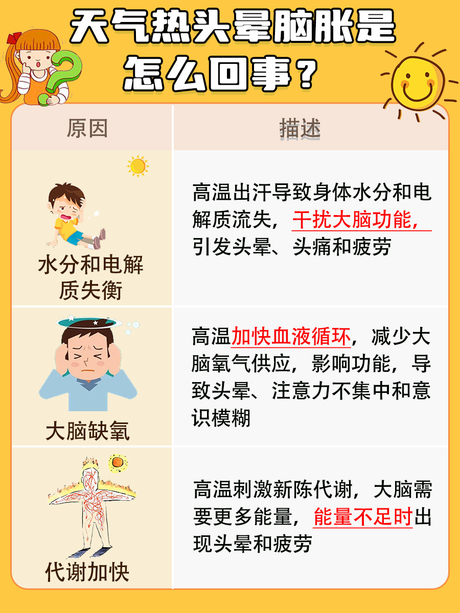 高温天气为何引起头晕脑胀