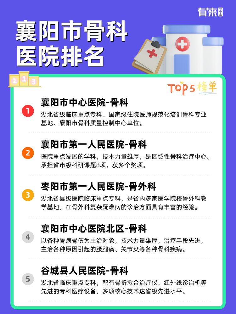 襄阳市骨科医院排名