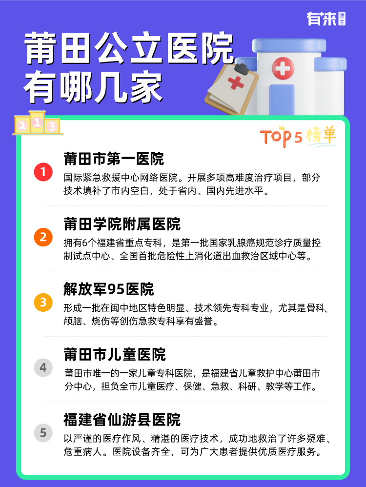 莆田公立医院有哪几家