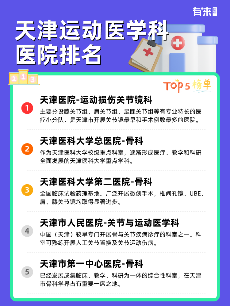 天津运动医学科医院排名