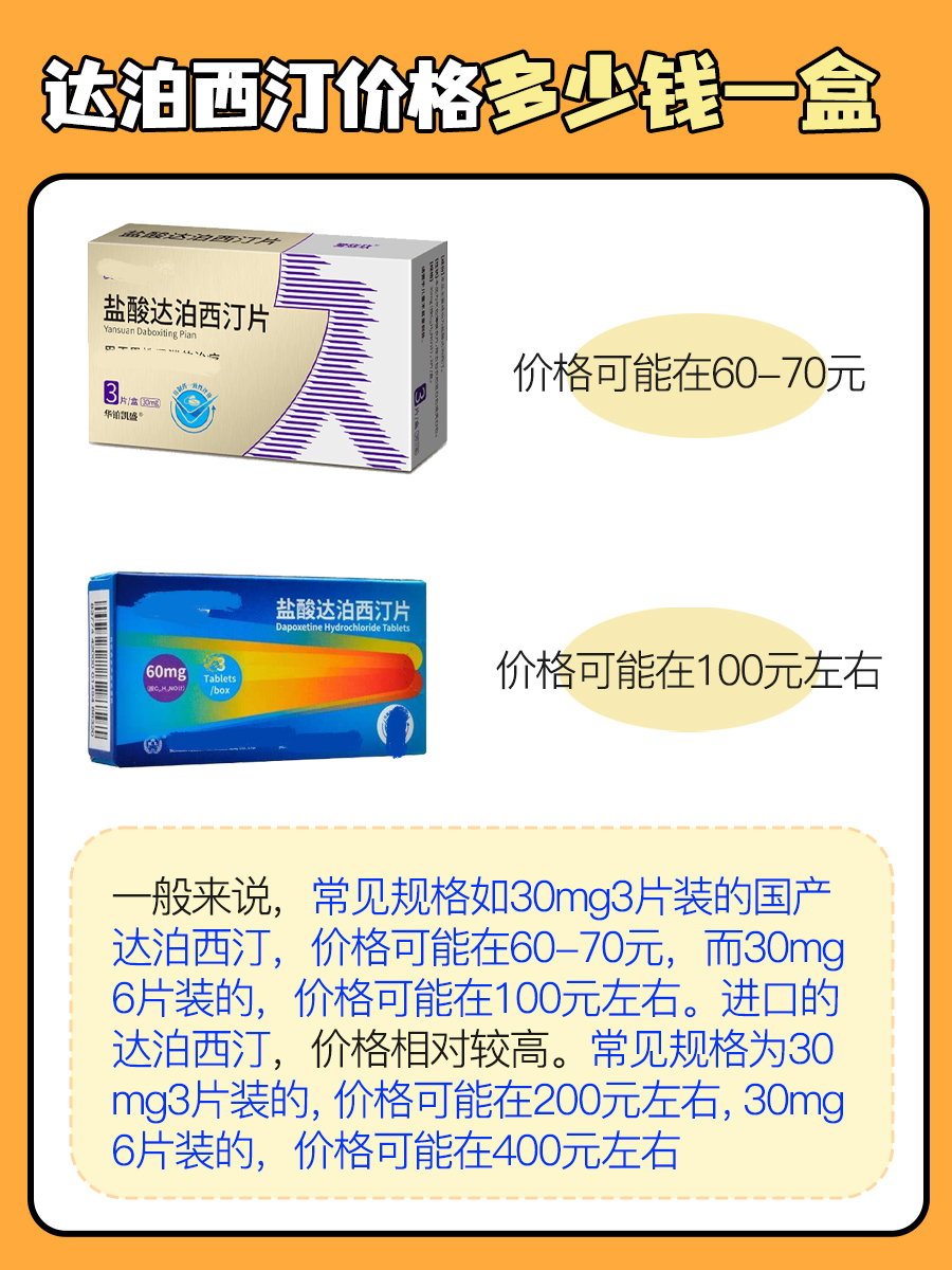揭秘！达泊西汀价格，一盒尽在掌握