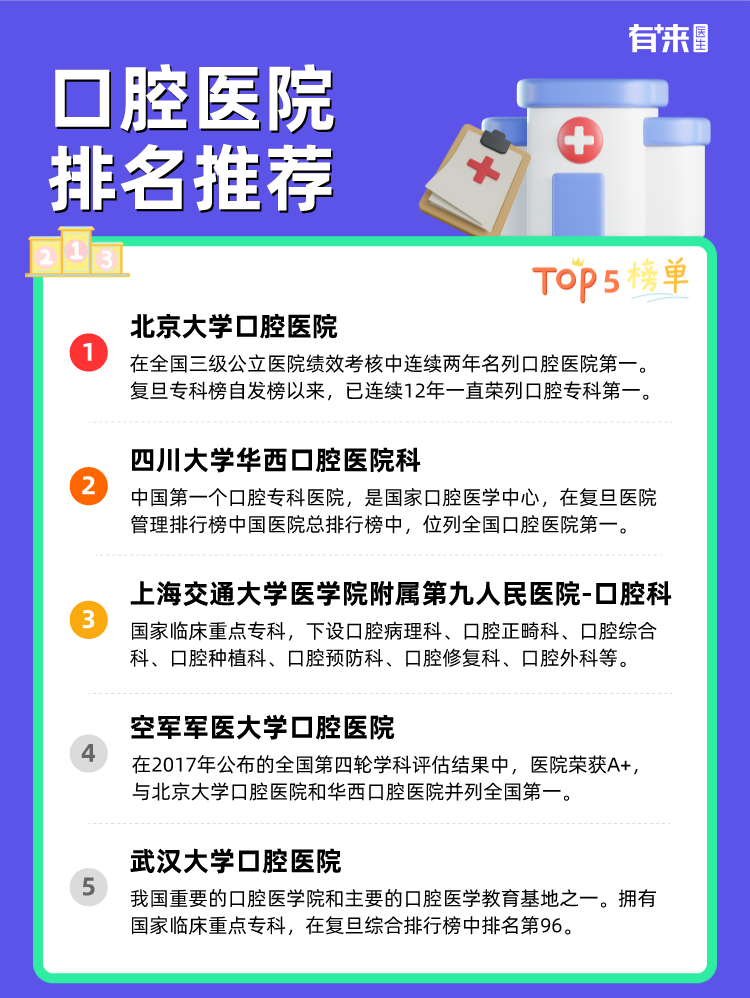 口腔医院排名推荐