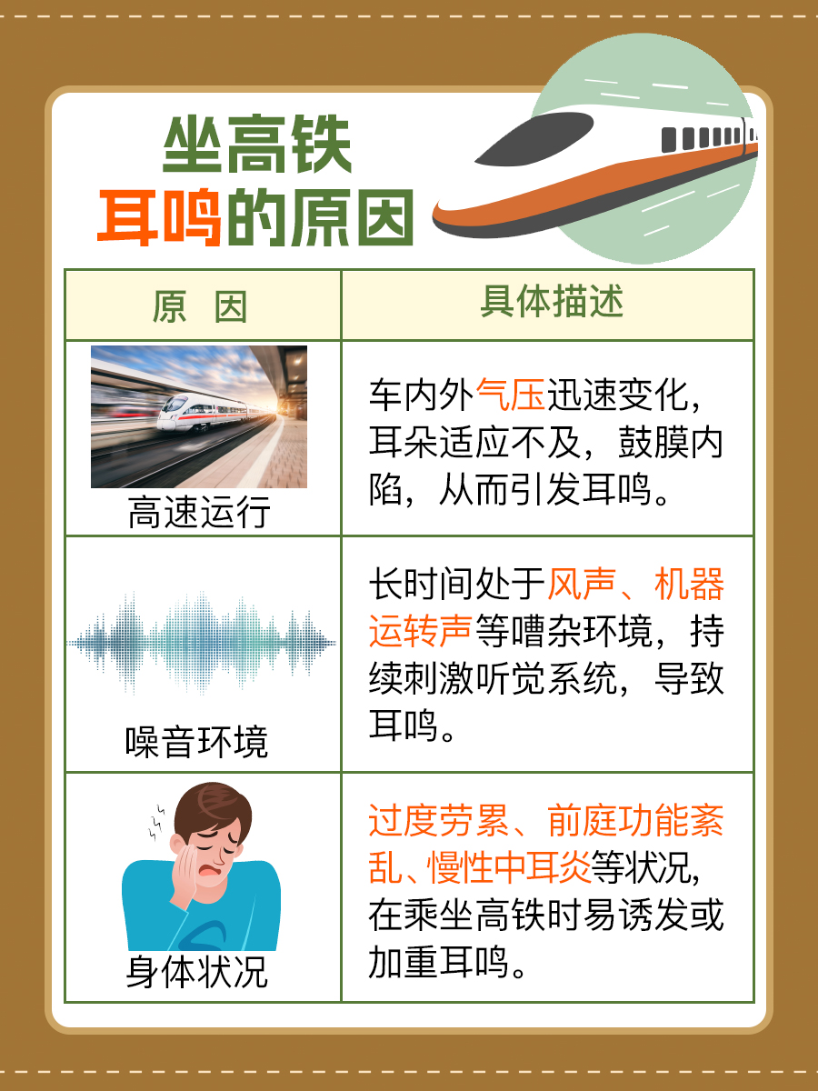 乘坐高铁耳鸣，原因何在？