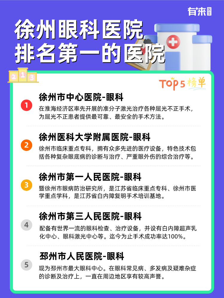 徐州眼科医院排名第一的医院