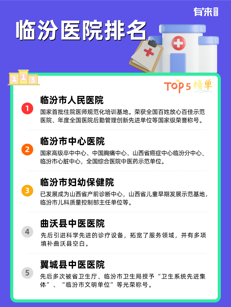 临汾医院排名