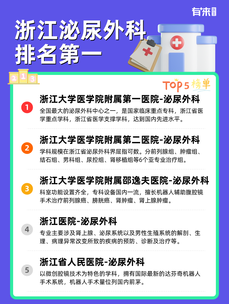 浙江泌尿外科排名第一