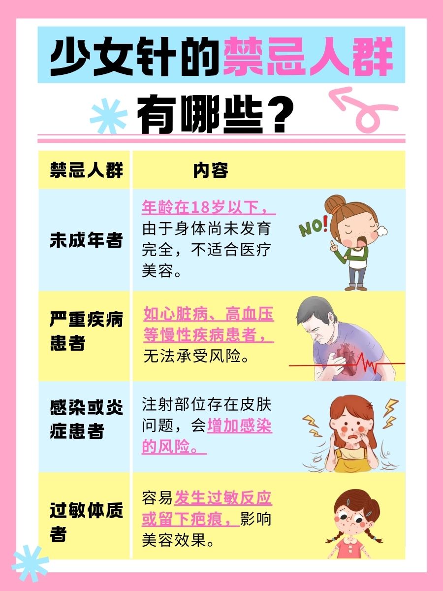 医生揭晓！少女针真的靠谱吗？真相在这里！