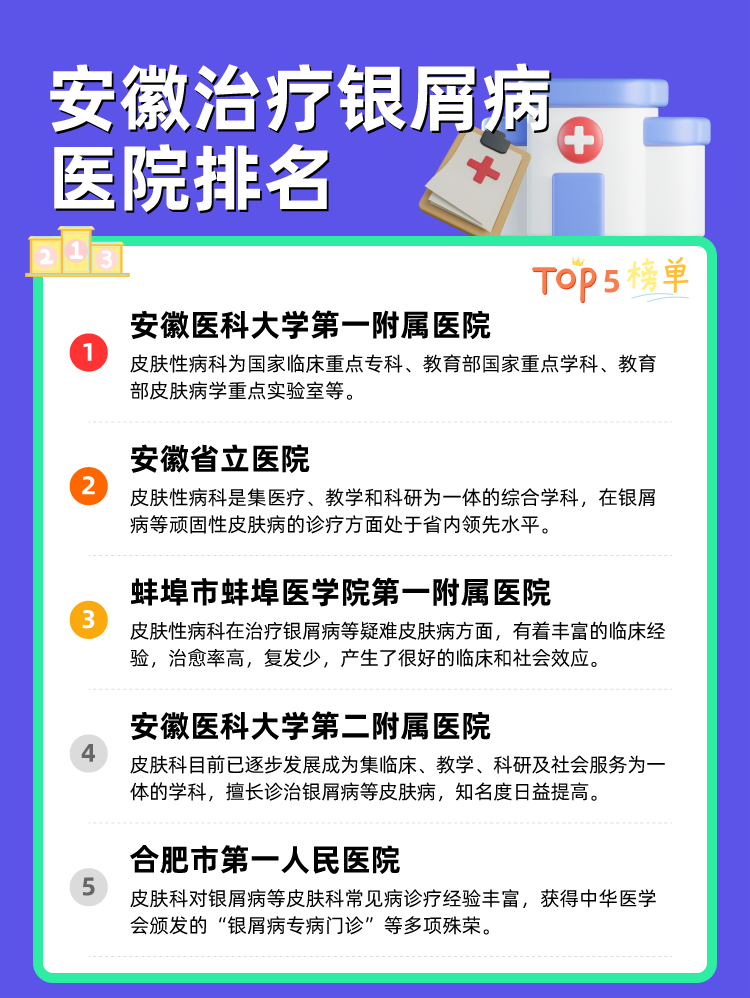 安徽治疗银屑病医院排名