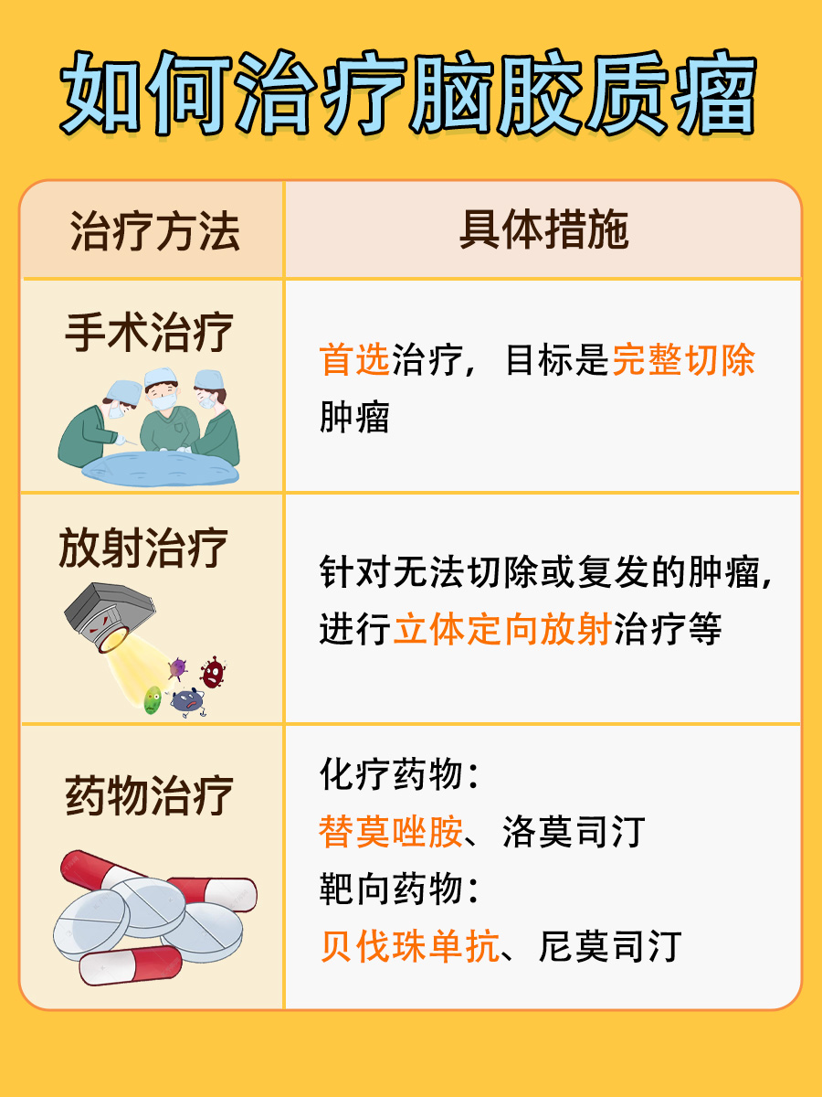 脑胶质瘤是什么原因引起的?一文解读