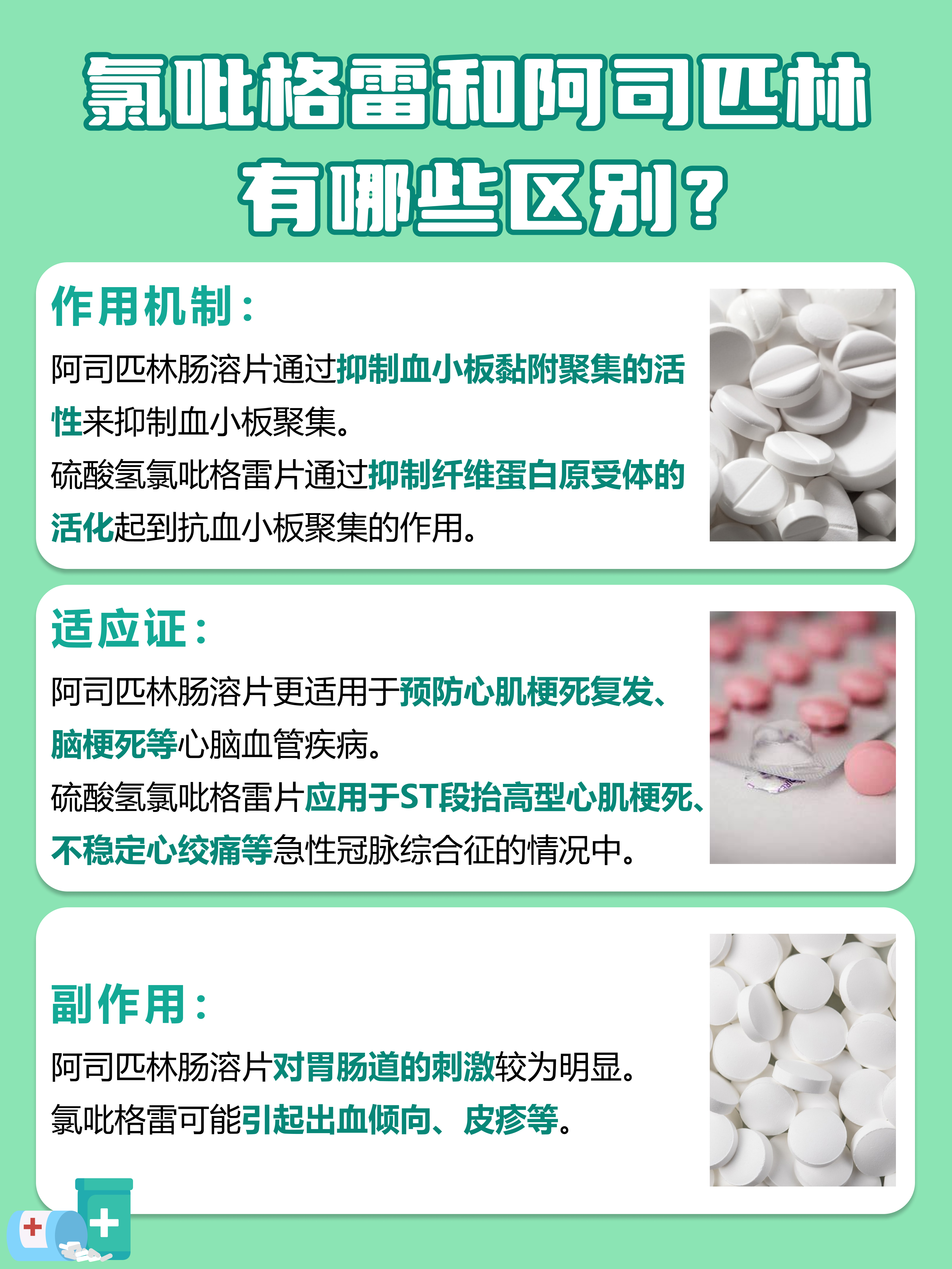氯吡格雷和阿司匹林——区别介绍