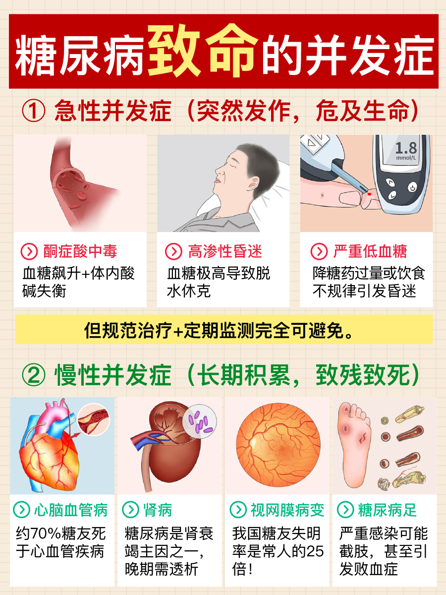 糖尿病会死吗?别慌!科学管理是关键