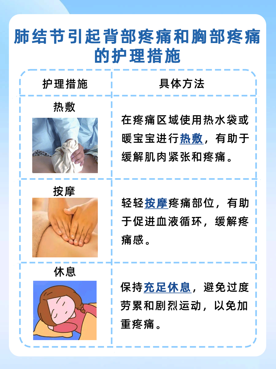 肺结节会引起背部疼痛或胸部疼痛吗,答案揭晓