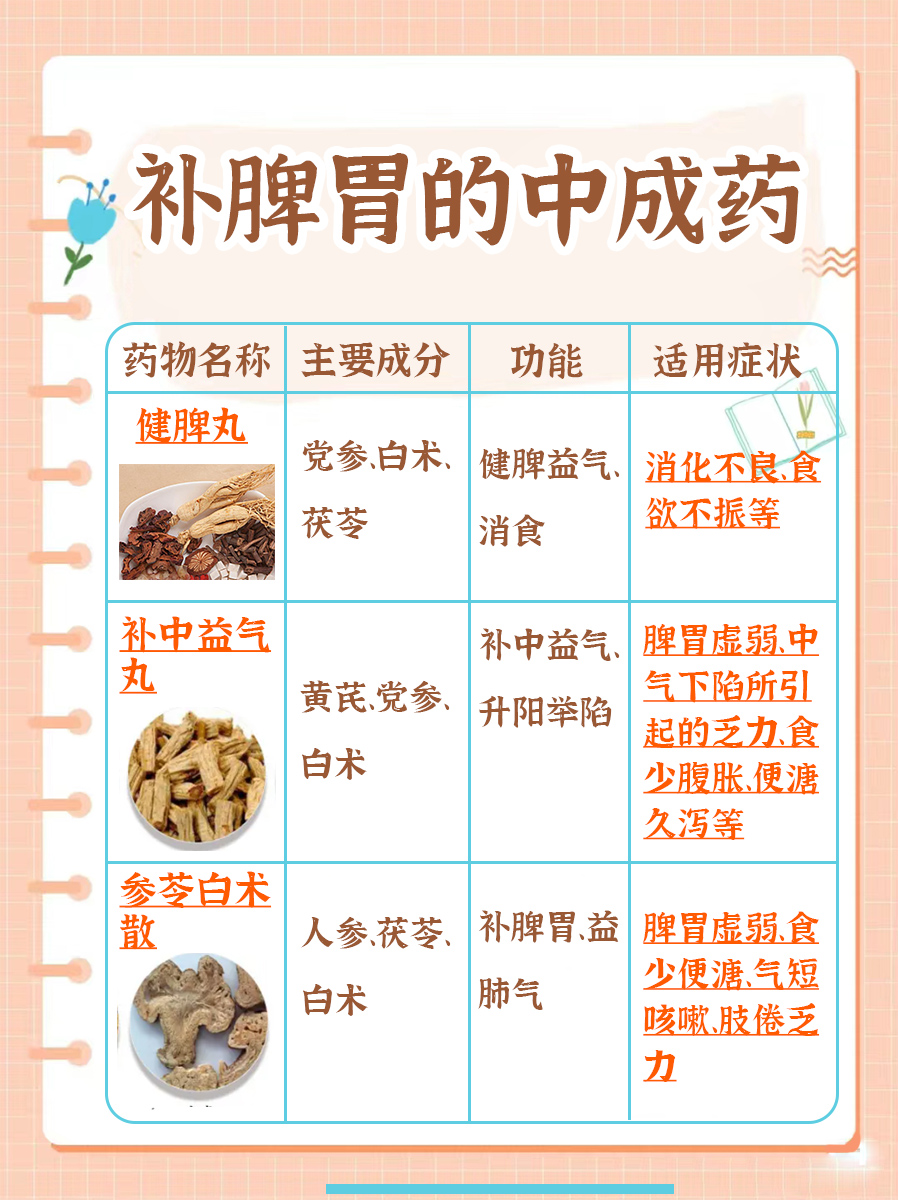 补脾胃最好的中成药？看医生咋说！